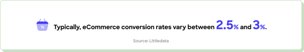 eCommerce average landing page conversion rate