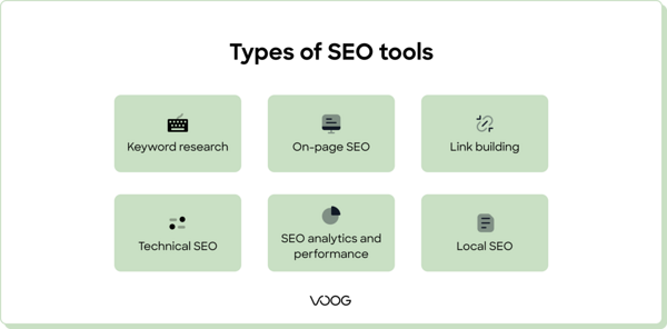 Most common types of easy SEO tools