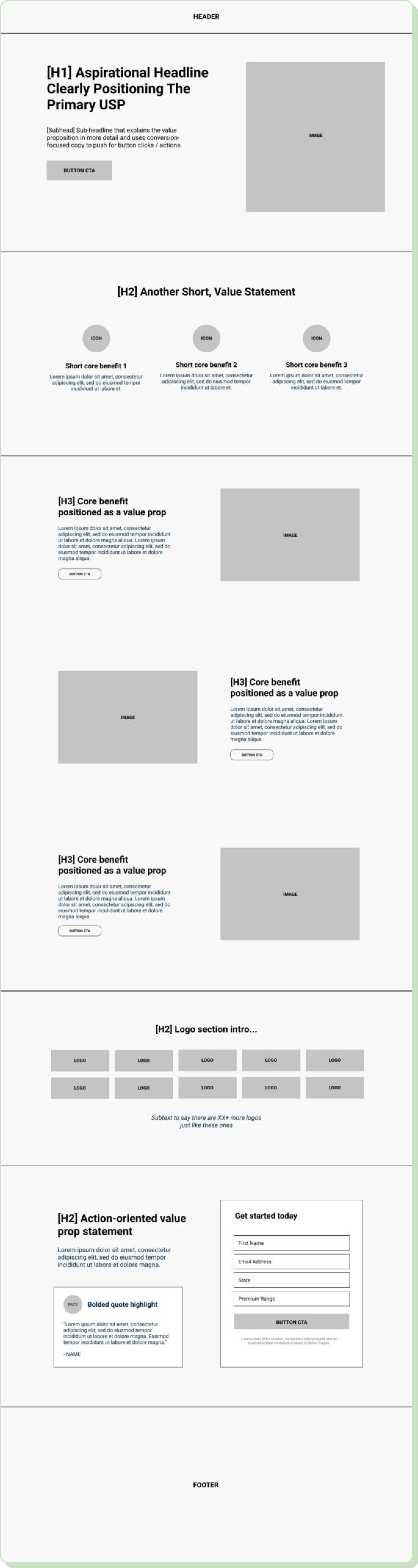 Unbounce landing page wireframe