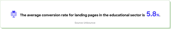 Average landing page conversion rate in education