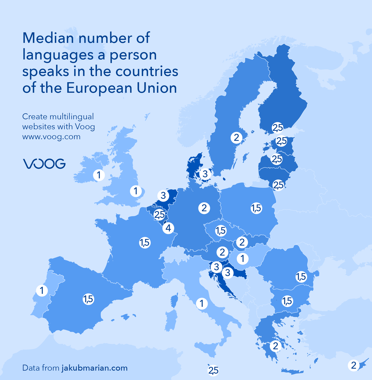 Median number of languages a person speaks in the countries of the European Union