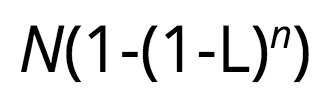 Formule de calcul du nombre de problemes d'UX en fonction du nombre d'individus interroges