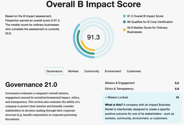Overall B Impact Score in B Corp directory