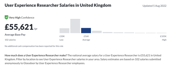 Average UX Researcher Salary 2022 UK