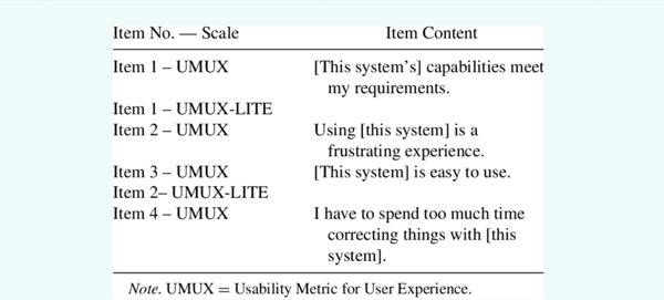 exemple questionnaire UMUX et UMUX-Lite