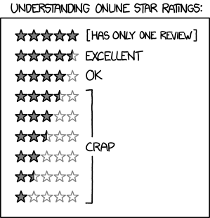 "understanding online star ratings"