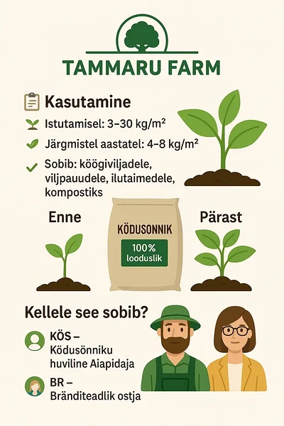kodusonnik-enne-parast-tammaru-farm.png Kõdusõnniku kasutamise mõju taimede kasvule – enne ja pärast. Tammaru Farm.