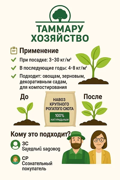 do-i-posle-udobrenie-tammaru.jpg До и после удобрения: слева — росток, справа — растение, между ними мешок «100% натуральный»