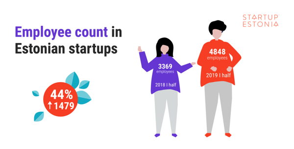 Employee count in Estonian startups
