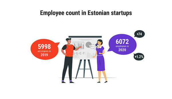 Employee count in Estonian startups