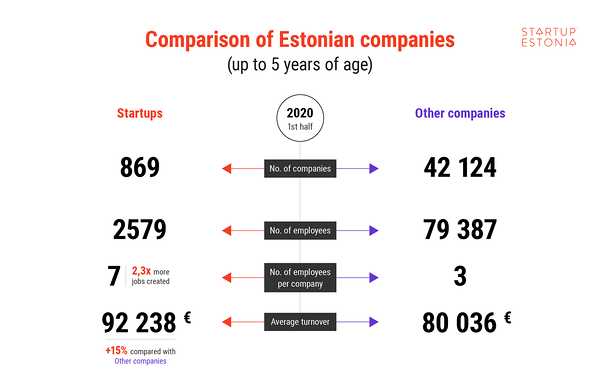 Comparison of Estonian companies_Startup Estonia