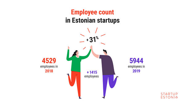 Employee count in Estonian startups in 2019