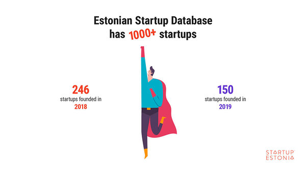 Estonian Startup Database has 1000+ startups