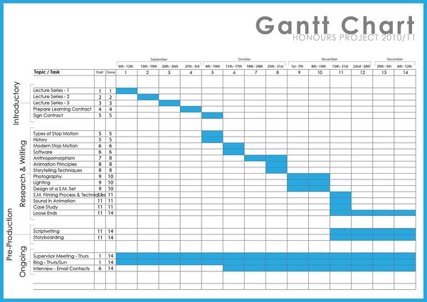 Resource Chart Excel