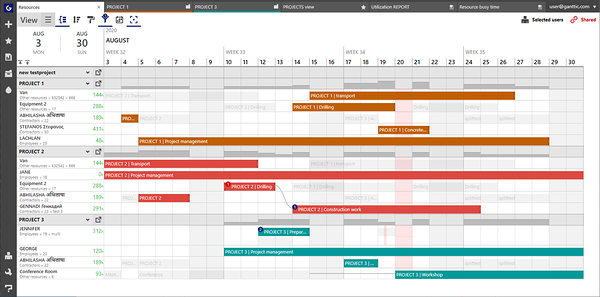 How to Mix Kanban & Gantt Project Management - Ganttic