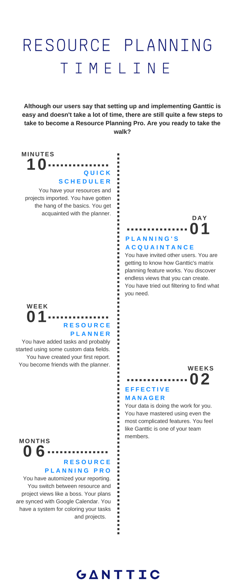 ganttic resource planning timeline