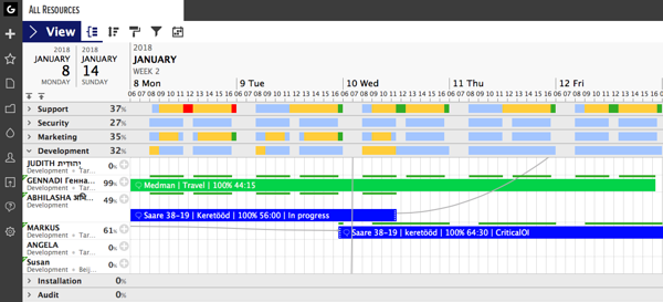 Resource Utilization — Resource Planning Software | Ganttic