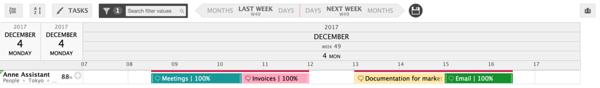 Gantt Chart For Google Calendar