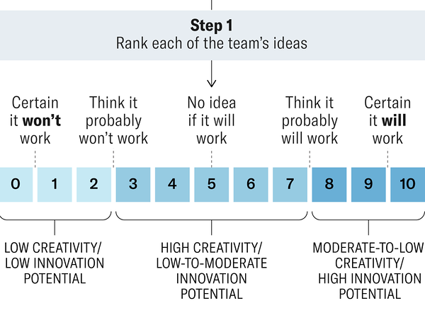 kuidas valide innovaatilisi ideid
