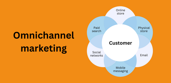 Omnichannel marketing concept