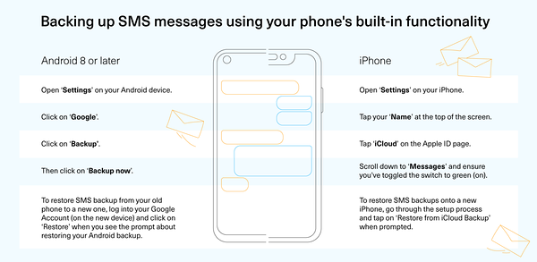 SMS backup with Android or Iphone