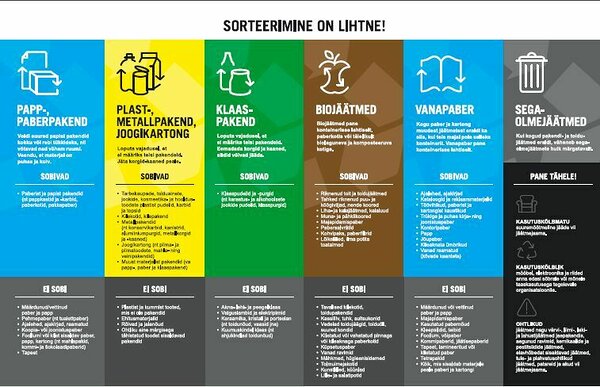 Sorteerimisjuhendid  Sorteerimine on lihtne