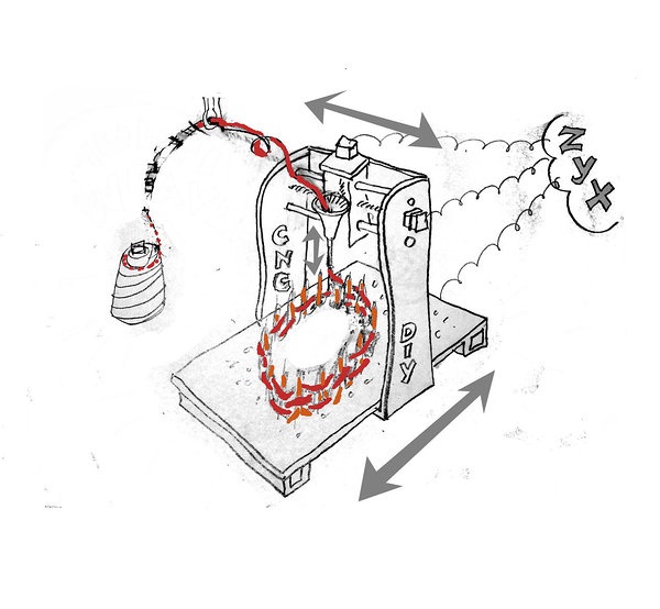 Drawing of a machine MultiWeave that places weft yarn between and around temporary warp supports. This was the drawing author made for the first hackathon audience. The idea was to use the logic of 3D printers and CNC-machines to guide weft yarn. 