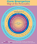 Map of Personality