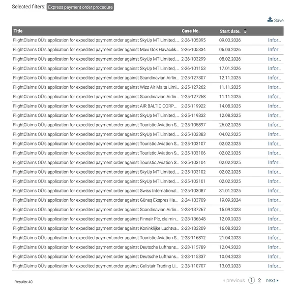List of payment order proceedings of FlightClaims OÜ in the registers of Estonian courts as of 2026.