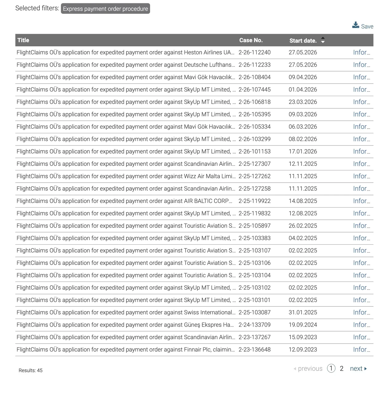 List of payment order proceedings of FlightClaims OÜ in the registers of Estonian courts as of 2026.