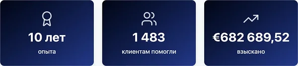 Результаты FlightClaims — 10 лет опыта, более 682 000 € взыскано и 1483 клиента получили помощь.
