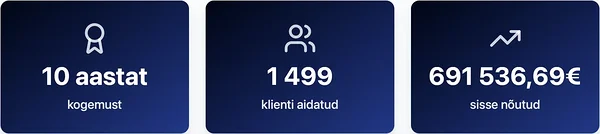 FlightClaims OÜ tulemused – 10 aastat kogemust, 691 536,69 € sisse nõutud ja 1499 klienti aidatud.