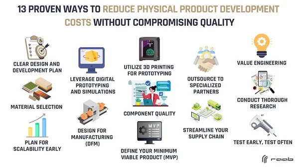 Infographic on 13 proven ways to reduce physical product development costs without compromising quality