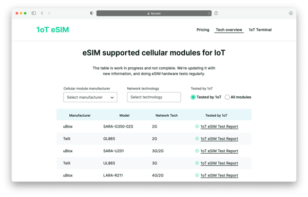 List of eSIM supported cellular modules for IoT