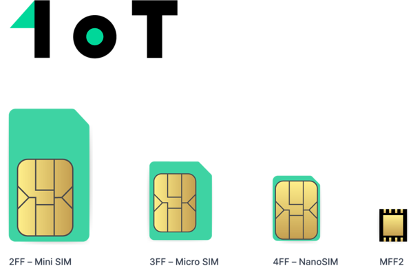 Differences between SIM card types - 4FF & 2FF SIM & more