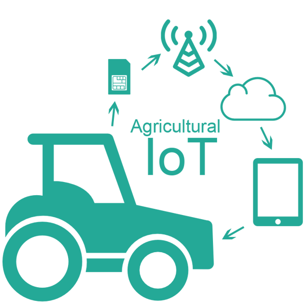 Use of IoT in Agriculture — 1oT - Global Cellular Connectivity for IoT ...