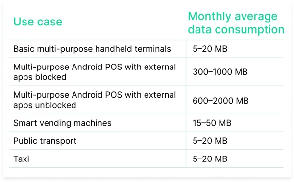 Data consumption of different POS use cases at 1oT (Note: this estimate does not consider the data size of OS updates for different devices and isn’t definitive, as the dataset is rather low)