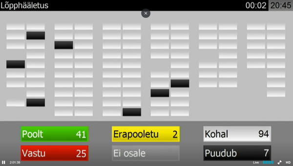 Ekraani kuvatõmmis tuumaenergia otsuse lõpphääletusest Riigikogus 12.06.2024