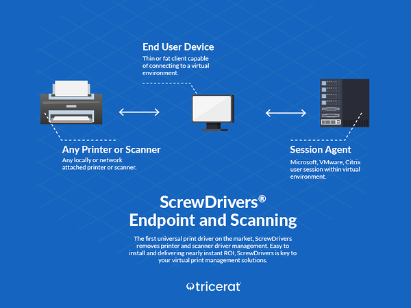 ScrewDrivers Endpoint and Scanning