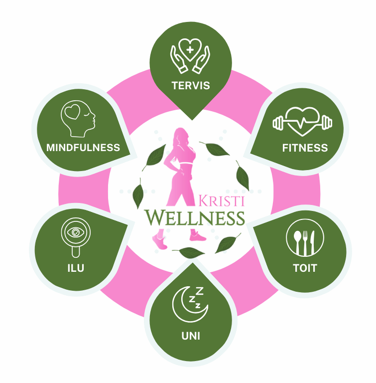 Kristi Wellness