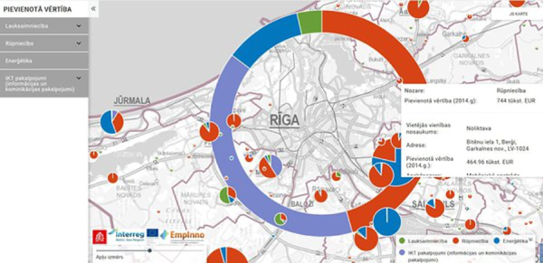 Interactive RIS3 on-line platform
Riga Planning Region


