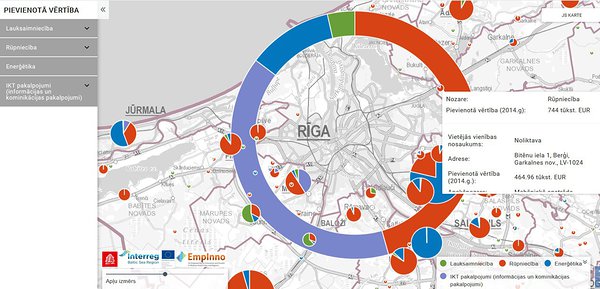 Organisational coaching tool developed in Riga Planning
Region