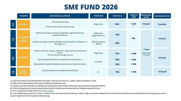 SME Fund 2026
