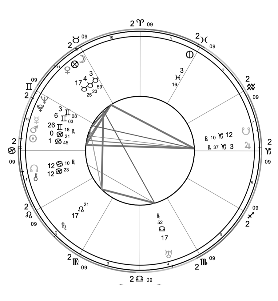 strological map at birth