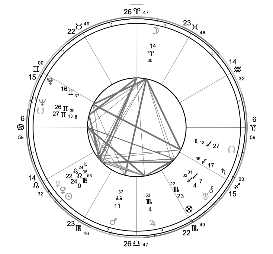 strological map at birth