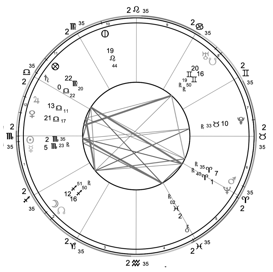 strological map at birth