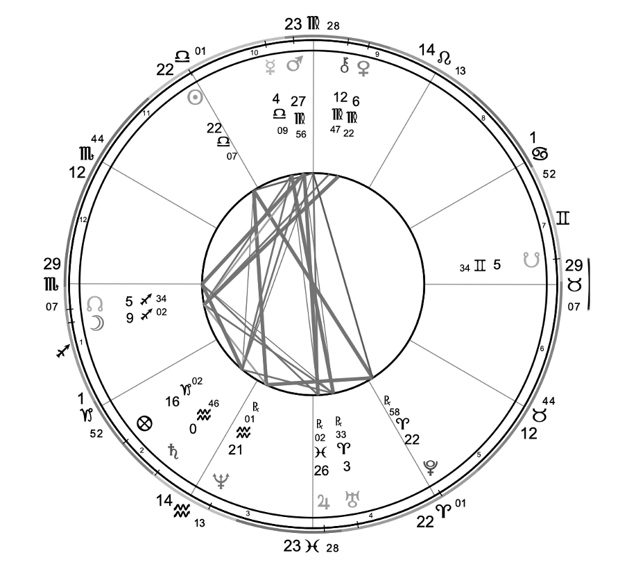 strological map at birth