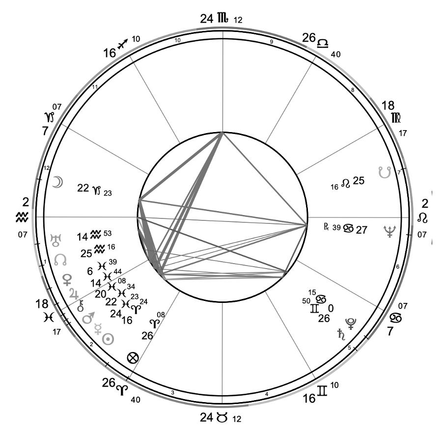 strological map at birth