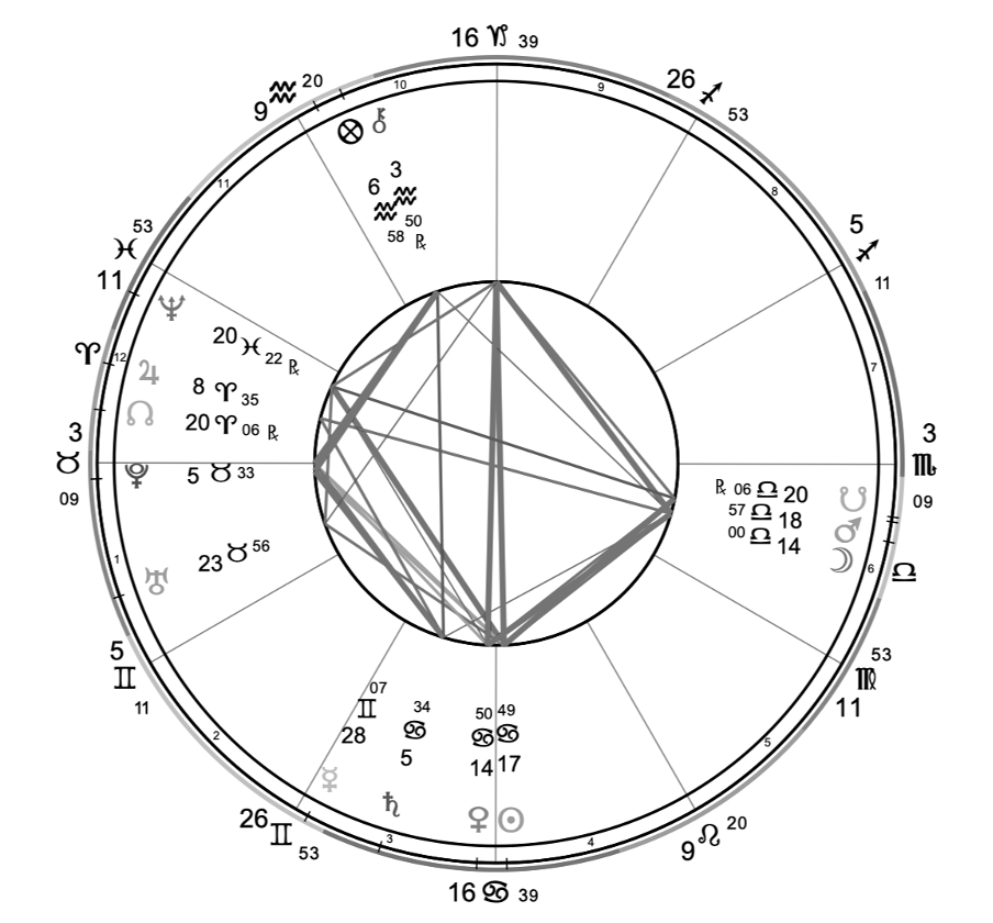 strological map at birth