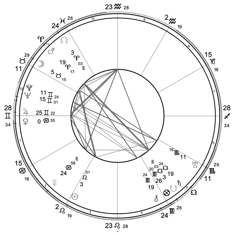 strological map at birth